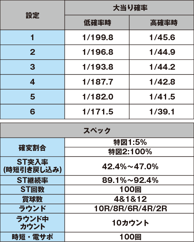 Pルパン三世~神々への予告状~のスペック表