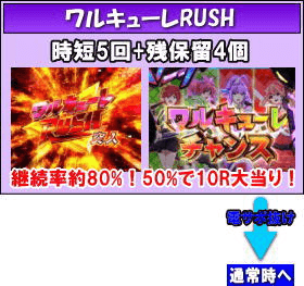 PフィーバーマクロスΔのゲームフロー