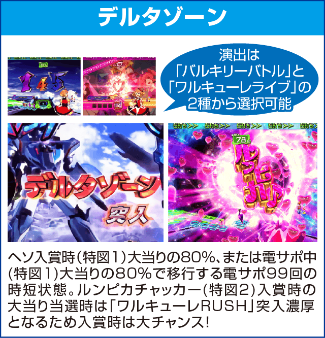 PフィーバーマクロスΔのピックアップ