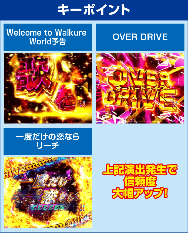 PフィーバーマクロスΔのピックアップ