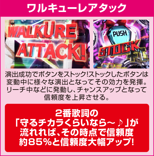 PフィーバーマクロスΔのピックアップ