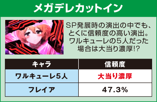 PフィーバーマクロスΔのピックアップ