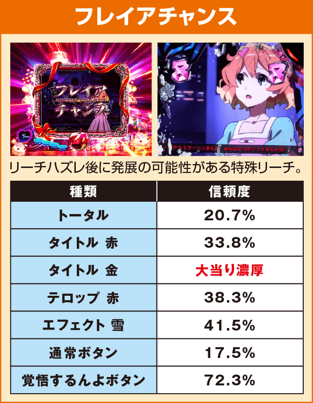 PフィーバーマクロスΔのピックアップ