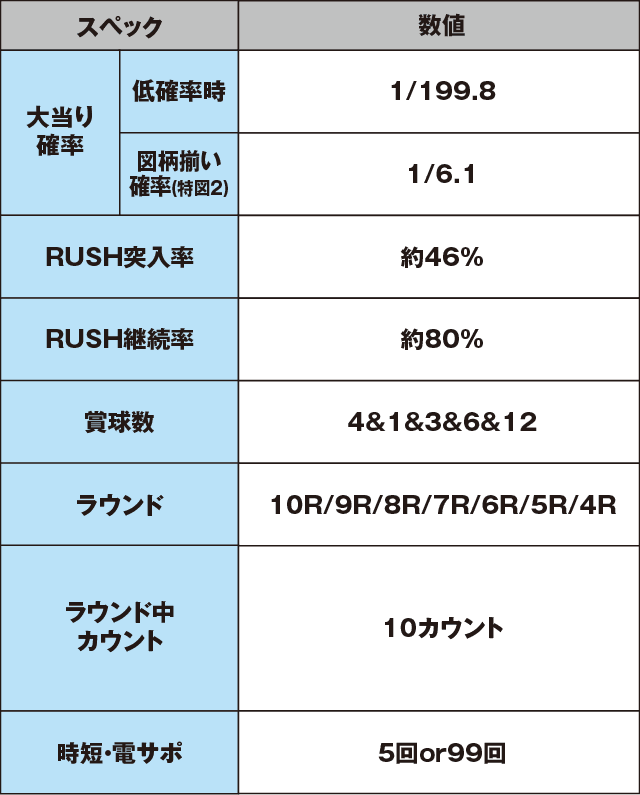 PフィーバーマクロスΔのスペック表