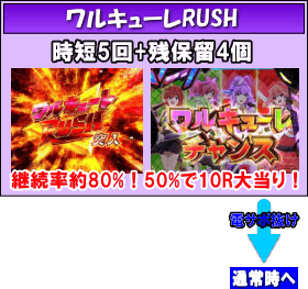 PフィーバーマクロスΔ設定付のゲームフロー