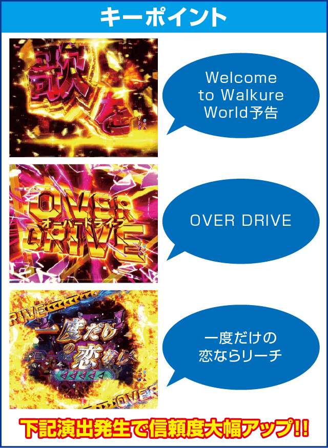 PフィーバーマクロスΔ設定付のピックアップ