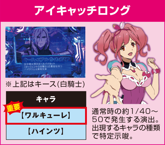 PフィーバーマクロスΔ設定付の確定演出