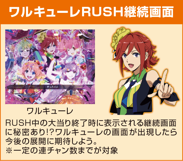 PフィーバーマクロスΔ設定付の確定演出