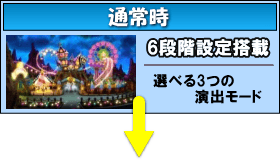 Pミニミニモンスター4aのゲームフロー