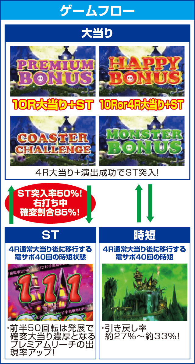 Pミニミニモンスター4aのピックアップ