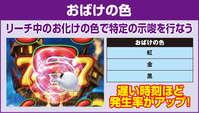 Pミニミニモンスター4aの確定演出