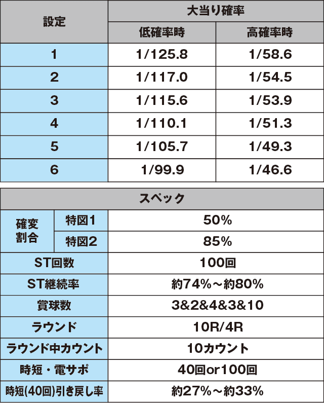 Pミニミニモンスター4aのスペック表