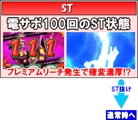 Pミニミニモンスター4LMのゲームフロー