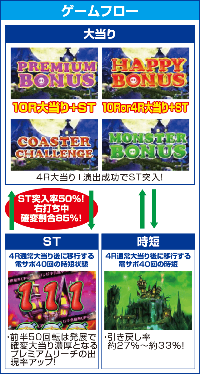 Pミニミニモンスター4LMのピックアップ