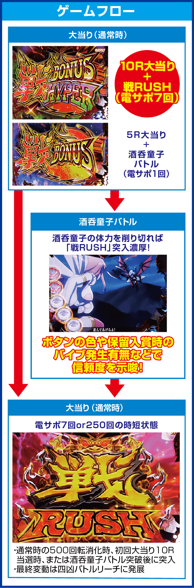 PモモキュンソードMCのピックアップ