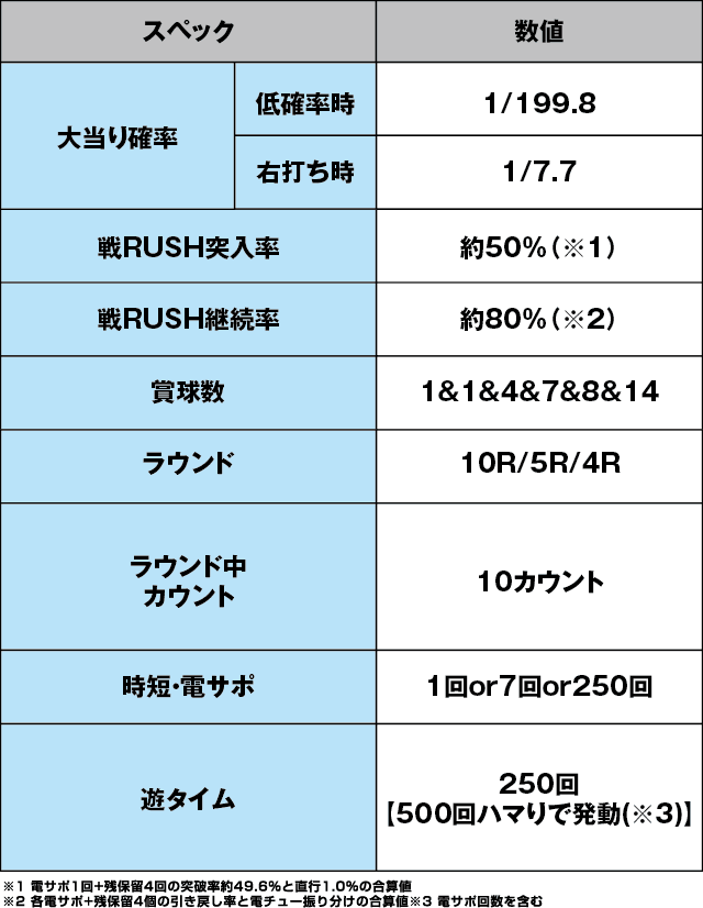 PモモキュンソードMCのスペック表