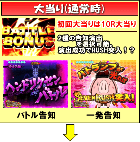 P七つの大罪 強欲Ver.のゲームフロー