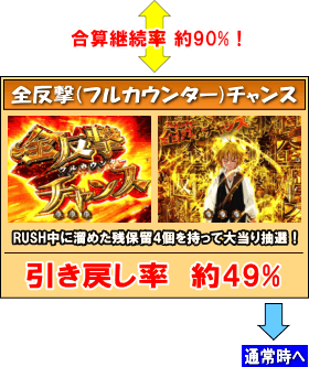 P七つの大罪 強欲Ver.のゲームフロー