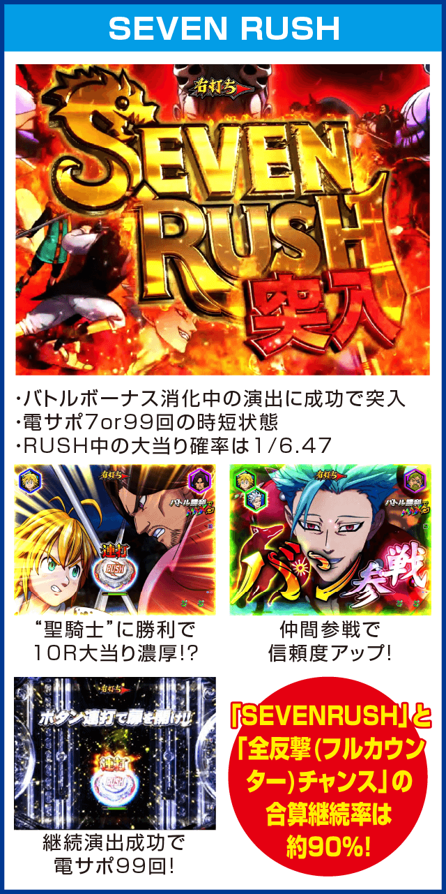 P七つの大罪 強欲Ver.のピックアップ