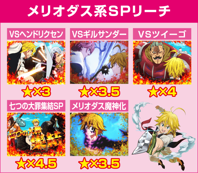 P七つの大罪 強欲Ver.のピックアップ