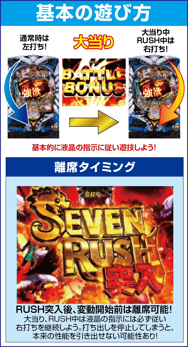 P七つの大罪 強欲Ver.のスペック