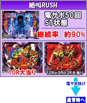 Pおばけらんど怪XAのゲームフロー