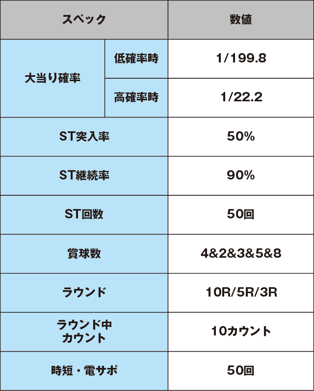 Pおばけらんど怪XAのスペック表