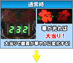 P沖7 BLACKのゲームフロー