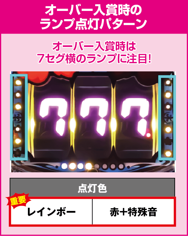 P沖7 BLACKの確定演出