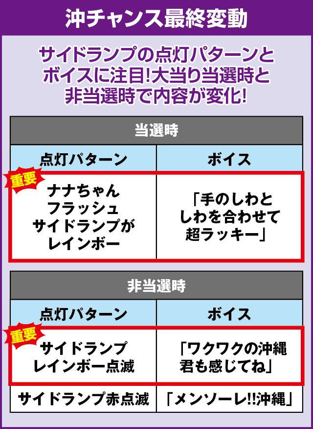 P沖7 BLACKの確定演出