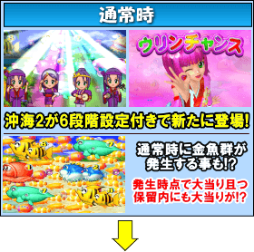 Pスーパー海物語ＩＮ沖縄2のゲームフロー