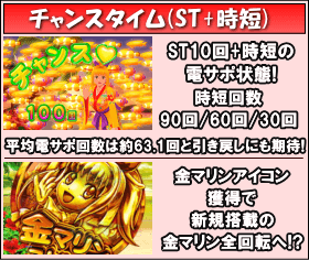 Pスーパー海物語ＩＮ沖縄2のゲームフロー