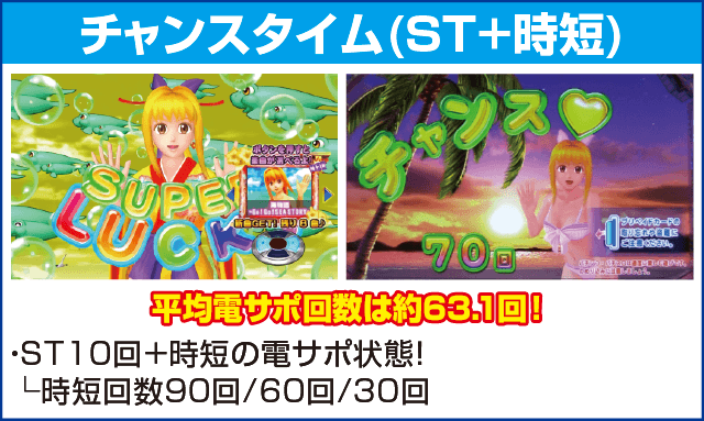 Pスーパー海物語ＩＮ沖縄2のピックアップ