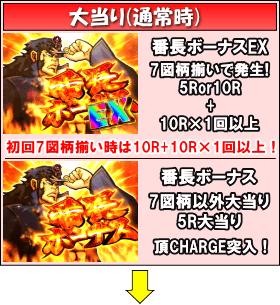 Ｐ押忍！番長２のゲームフロー