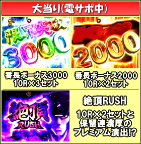 Ｐ押忍！番長２のゲームフロー