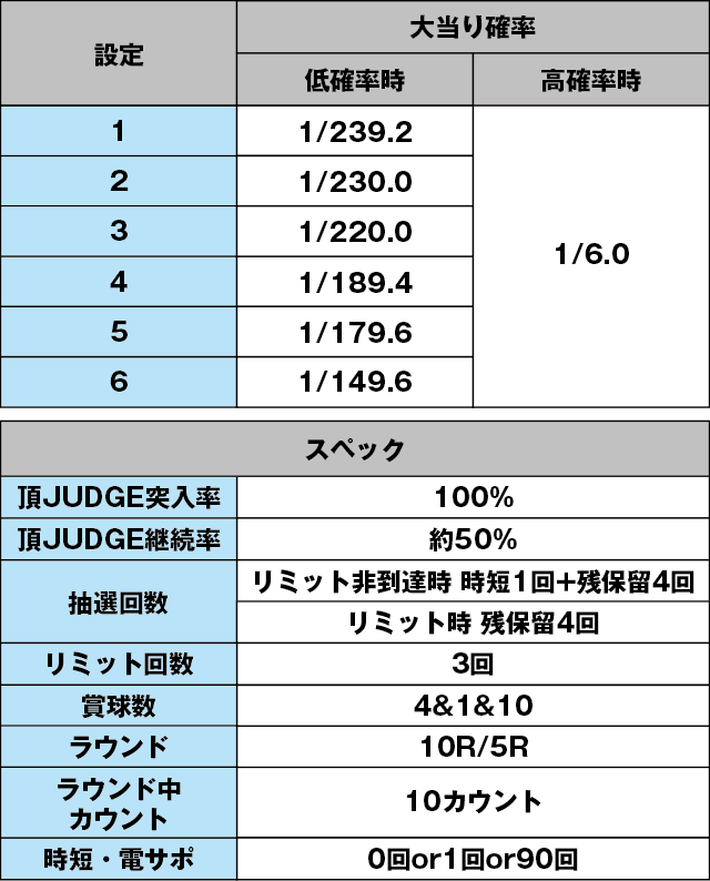 Ｐ押忍！番長２のスペック表