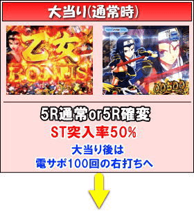 P戦国乙女5 1/219～1/184ver.のゲームフロー