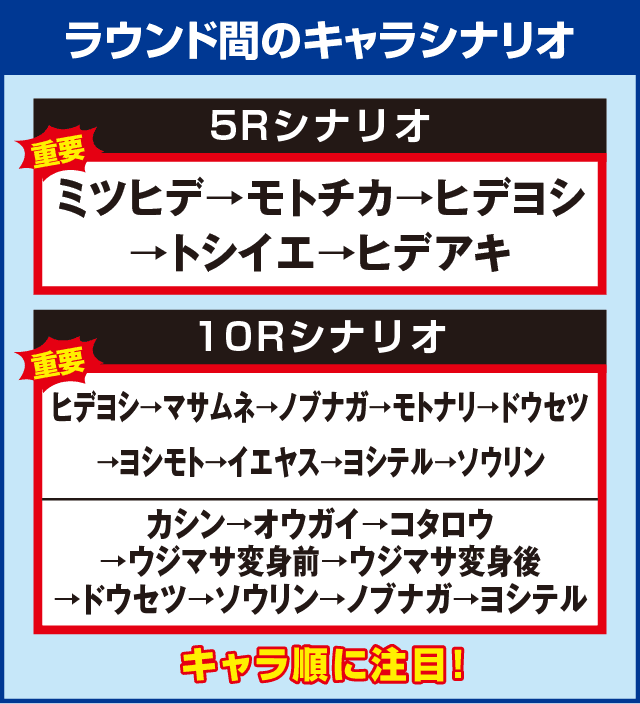 P戦国乙女5 1/219～1/184ver.の確定演出