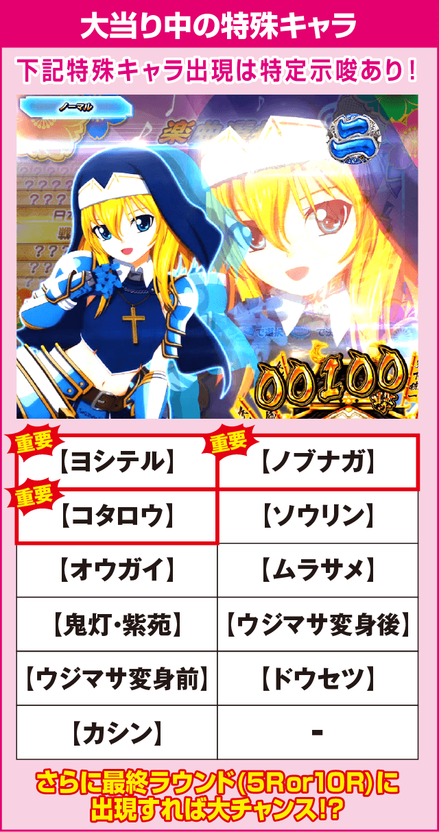 P戦国乙女5 1/219～1/184ver.の確定演出