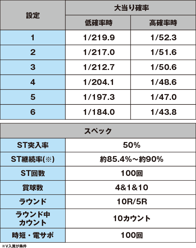 P戦国乙女5 1/219～1/184ver.のスペック表