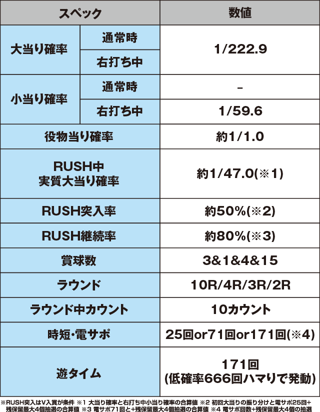 P戦国乙女6 暁の関ヶ原のスペック表