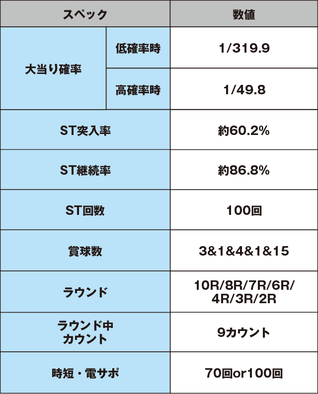 Pクイーンズブレイド3 レイナVer.のスペック表