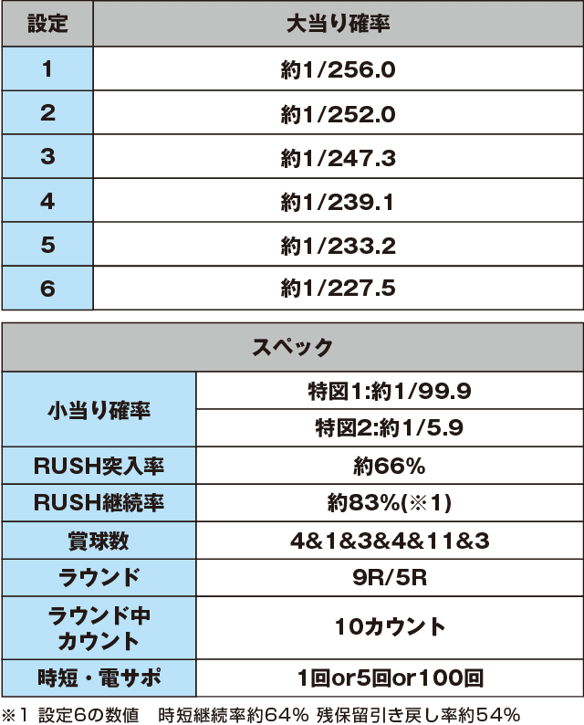 P Rewrite FAのスペック表