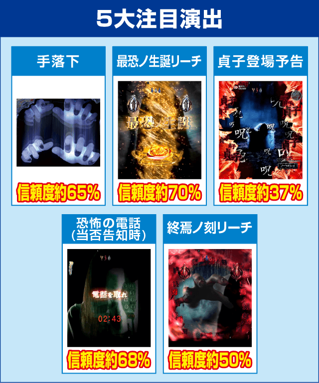 Pリング バースデイ呪いの始まり設定付のピックアップ