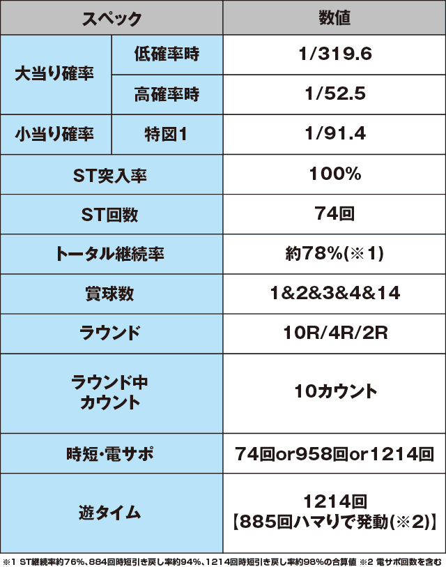 Pリング 呪いの7日間2のスペック表