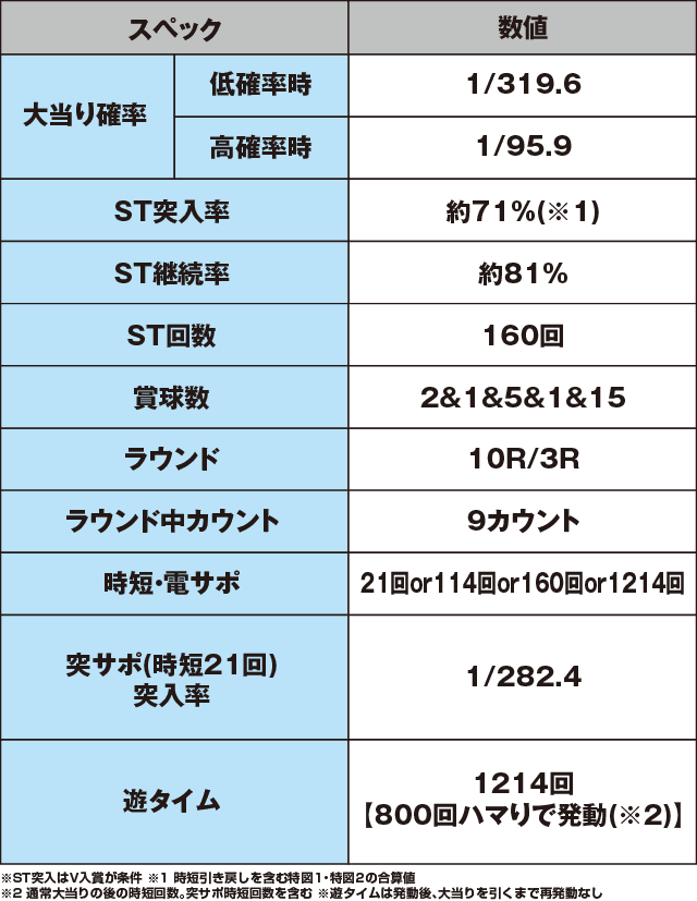 P貞子3D2～呪われた12時間～のスペック表