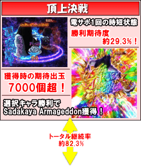 P貞子ｖｓ伽椰子　頂上決戦のゲームフロー