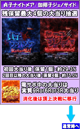 P貞子ｖｓ伽椰子　頂上決戦のゲームフロー