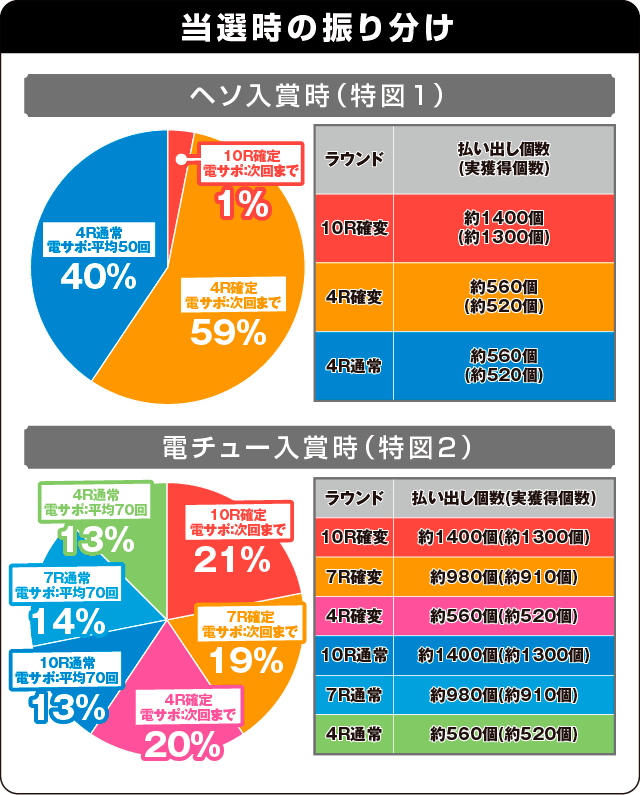 P咲-Saki-阿知賀編 episode of side-Aの振り分け表