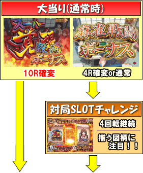 P咲-Saki-阿知賀編 episode of side-Aのゲームフロー